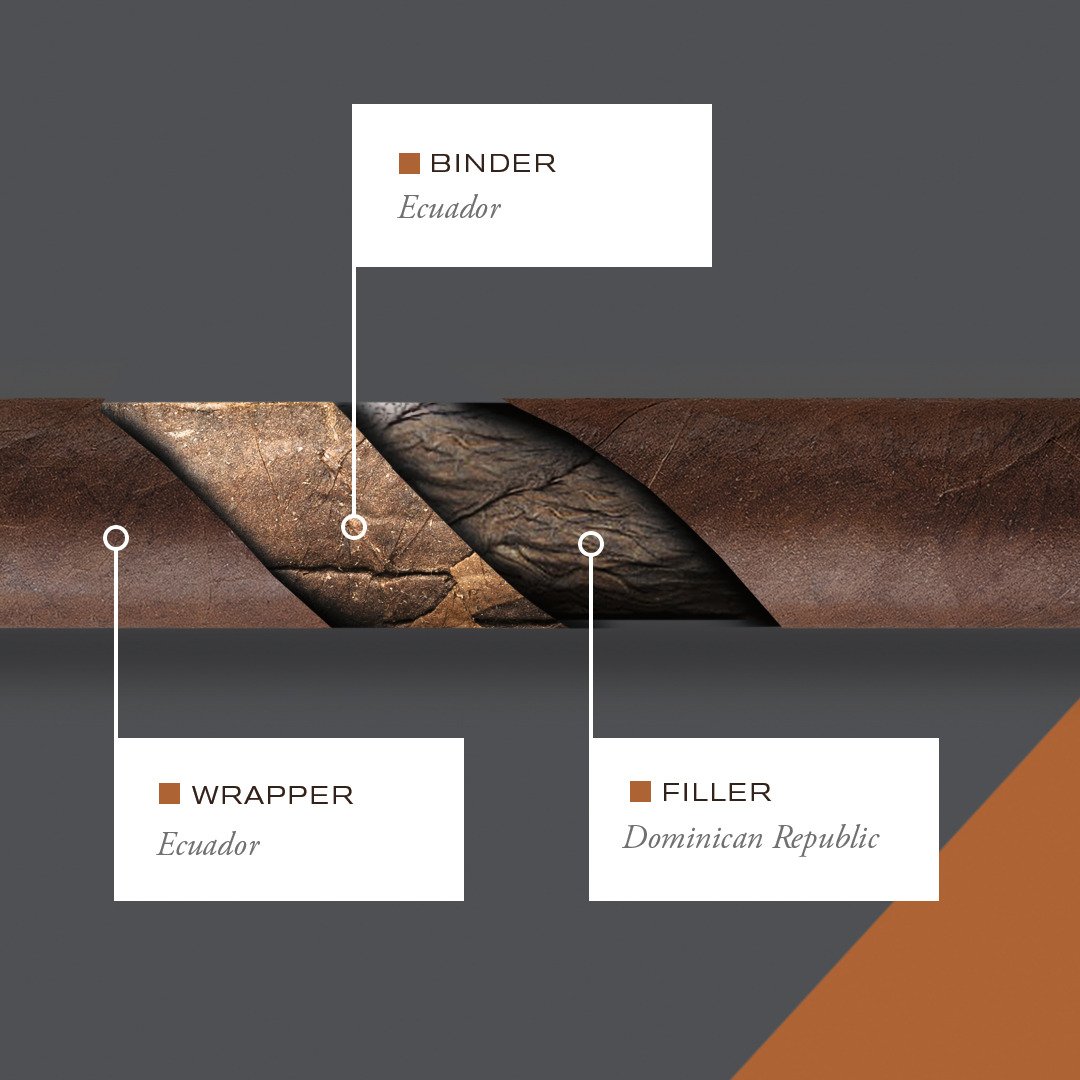 AVO Limited Editions 2021 Improvisation Double Corona 1er Detailbild 2