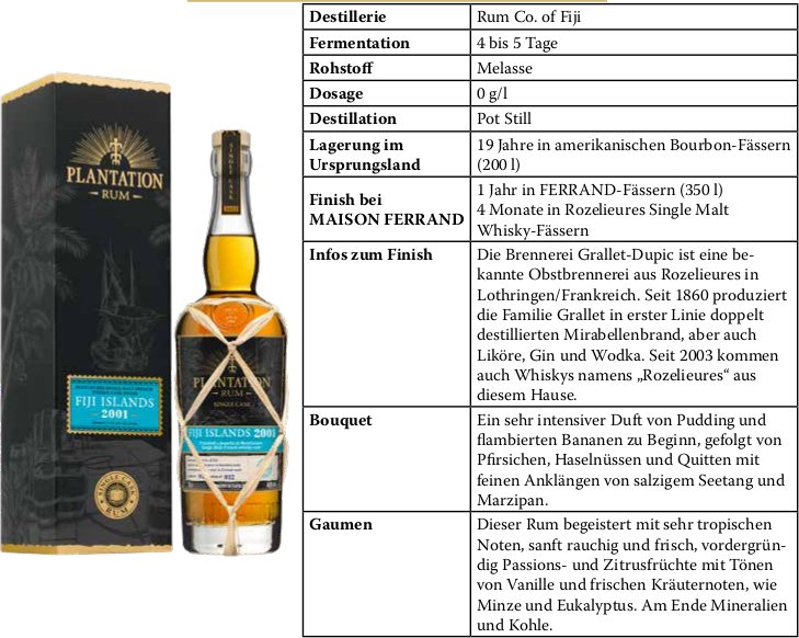 Plantation Rum Single Cask Collection Fiji Islands 2001 Expertise