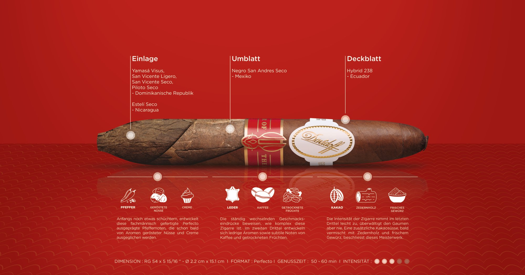 Davidoff Limited Editions Year of the Rabbit 2023 (Perfecto) Detailbild